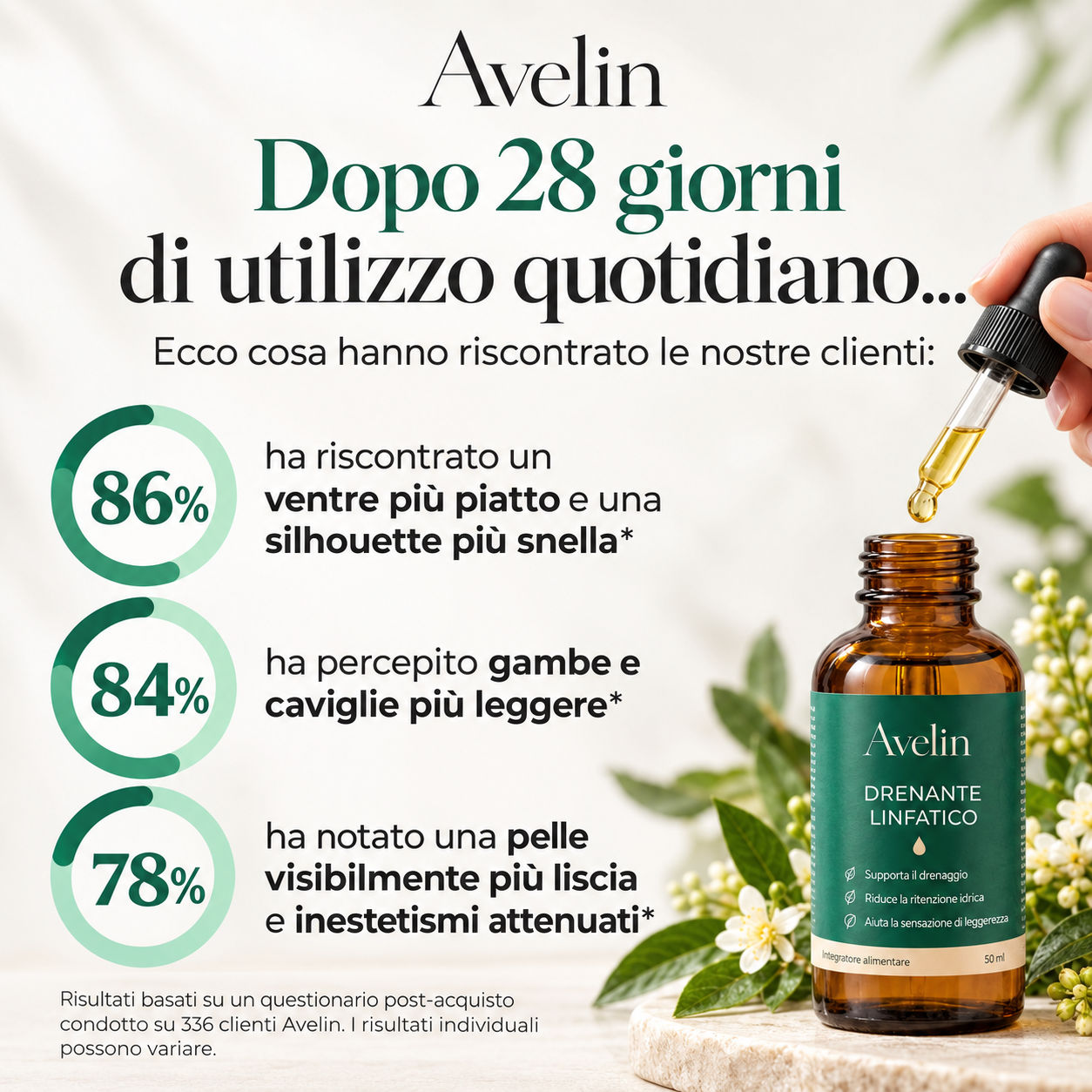 Siero Drenante Linfatico